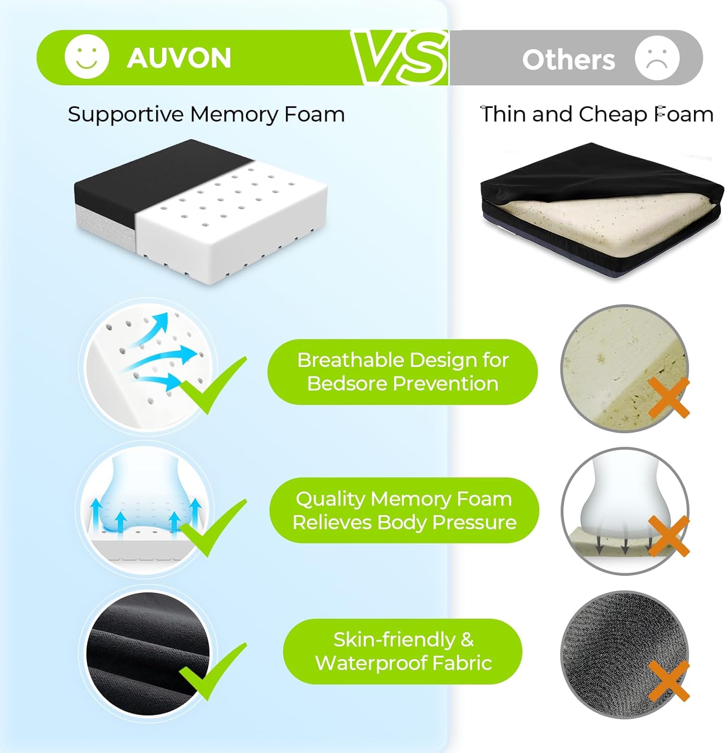AUVON Ventilation Seat Cushion with Innovation Heat Dissipation Design, Anti-bedsore Wheelchair Cushion with Supportive Memory Foam, Waterproof & Anti-slip Cover, Improve Lower Back & Tailbone Comfort